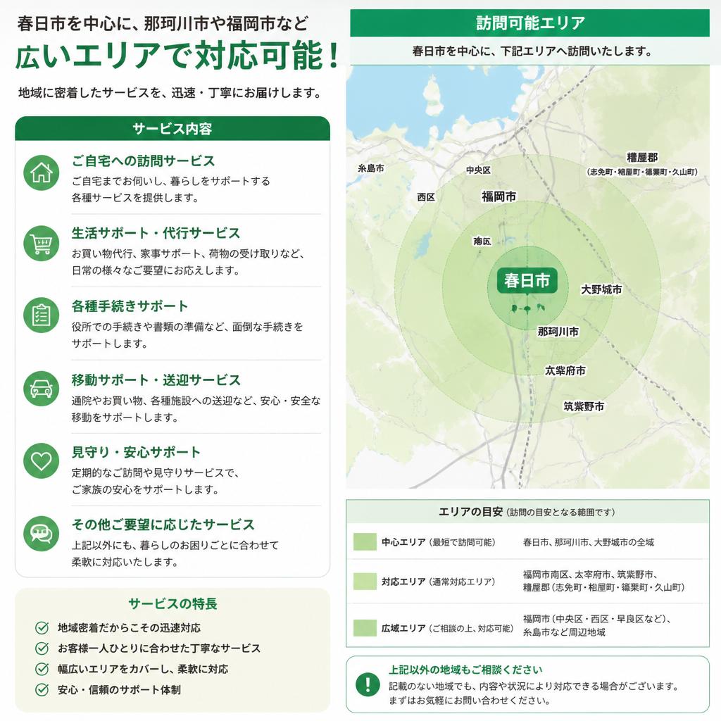 対応エリアとサービス内容