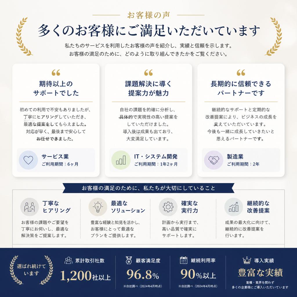 お客様の声—実績と信頼の証