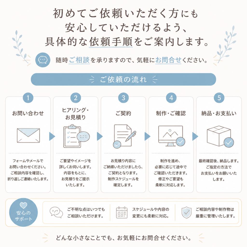 簡単な依頼方法