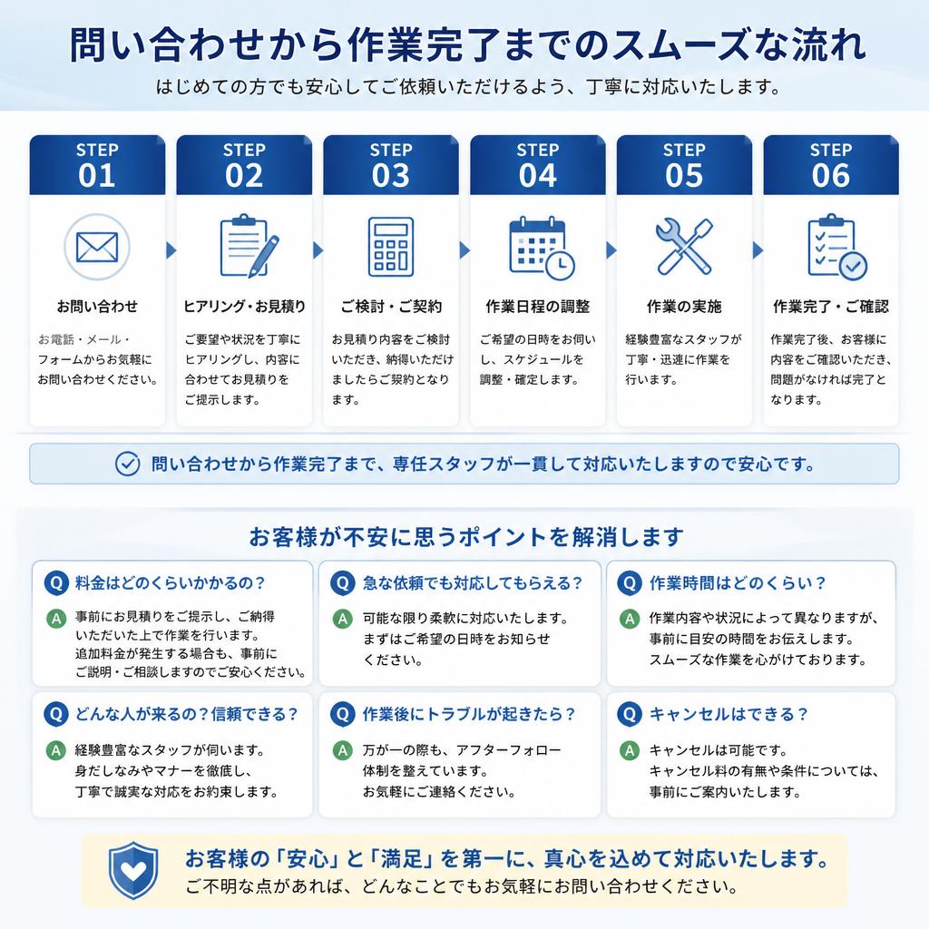 サービスの流れ