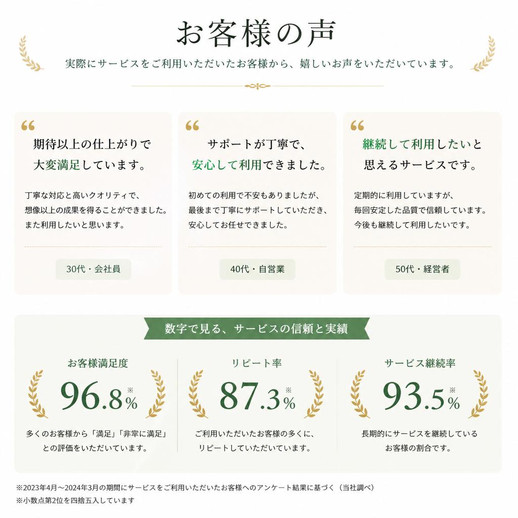 お客様の声