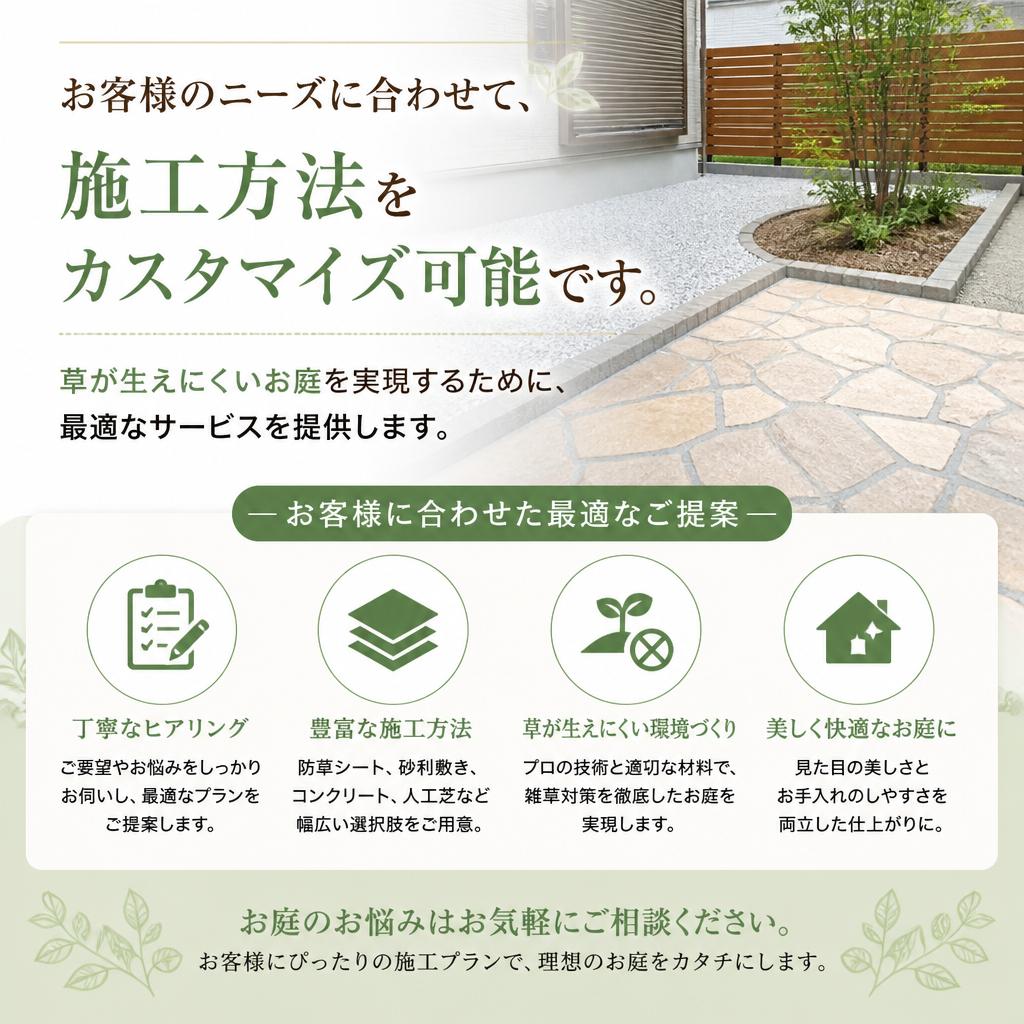 形式に合わせたカスタマイズ