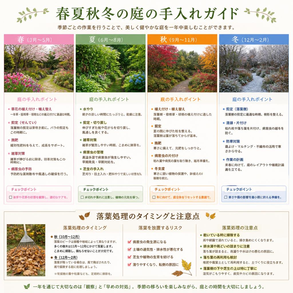 2. 季節ごとの庭の手入れ