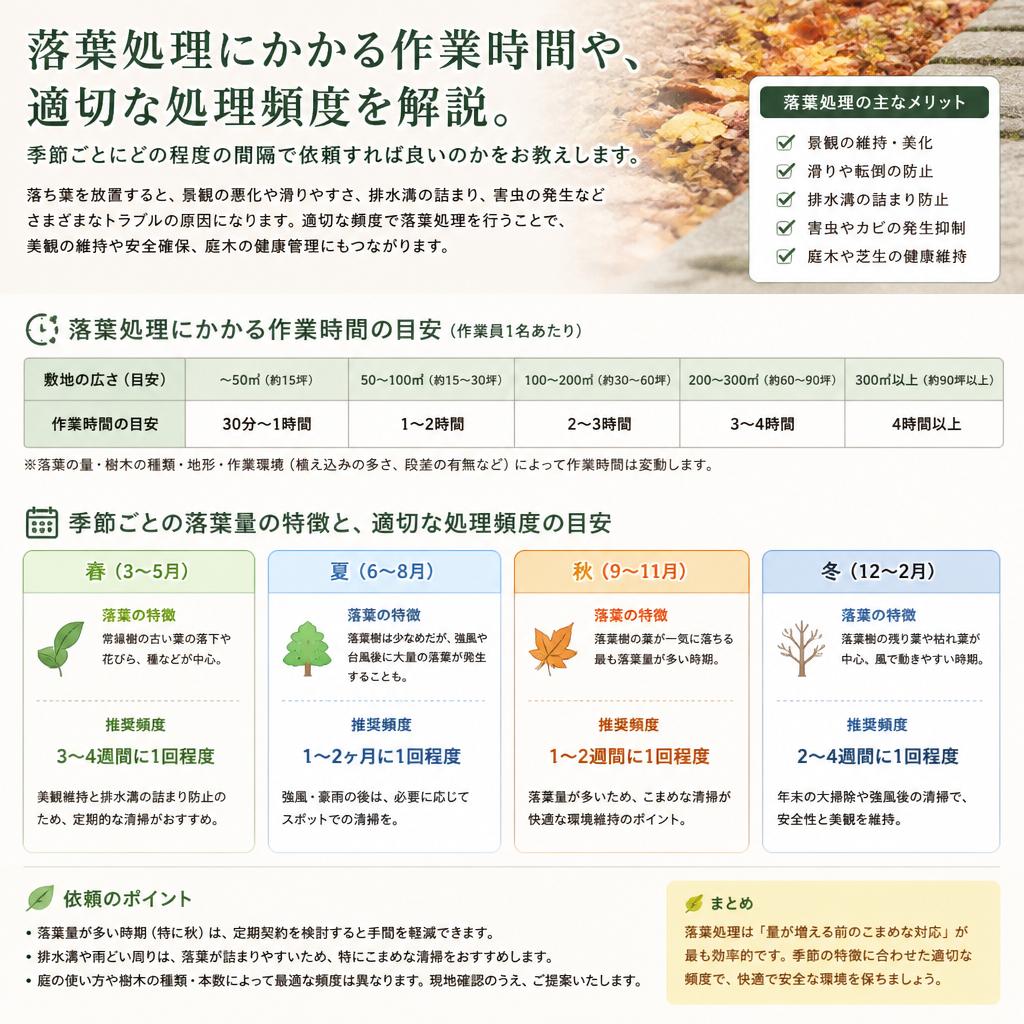 作業時間と頻度について
