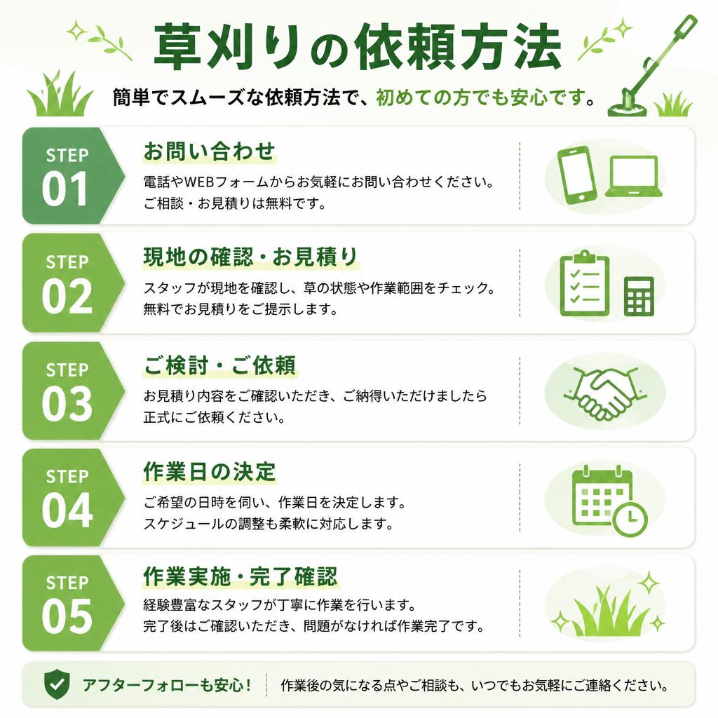 依頼方法のご案内