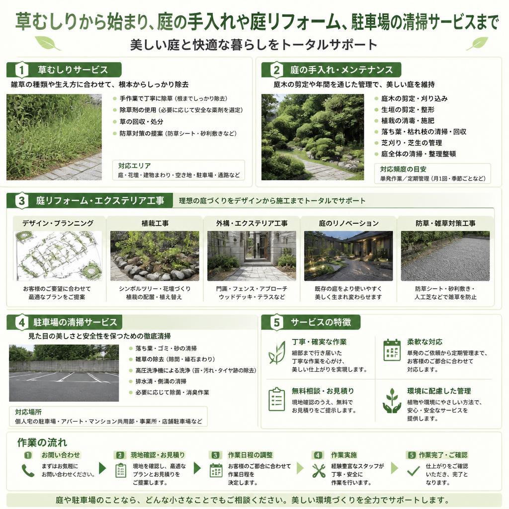 徹底した作業内容のご説明