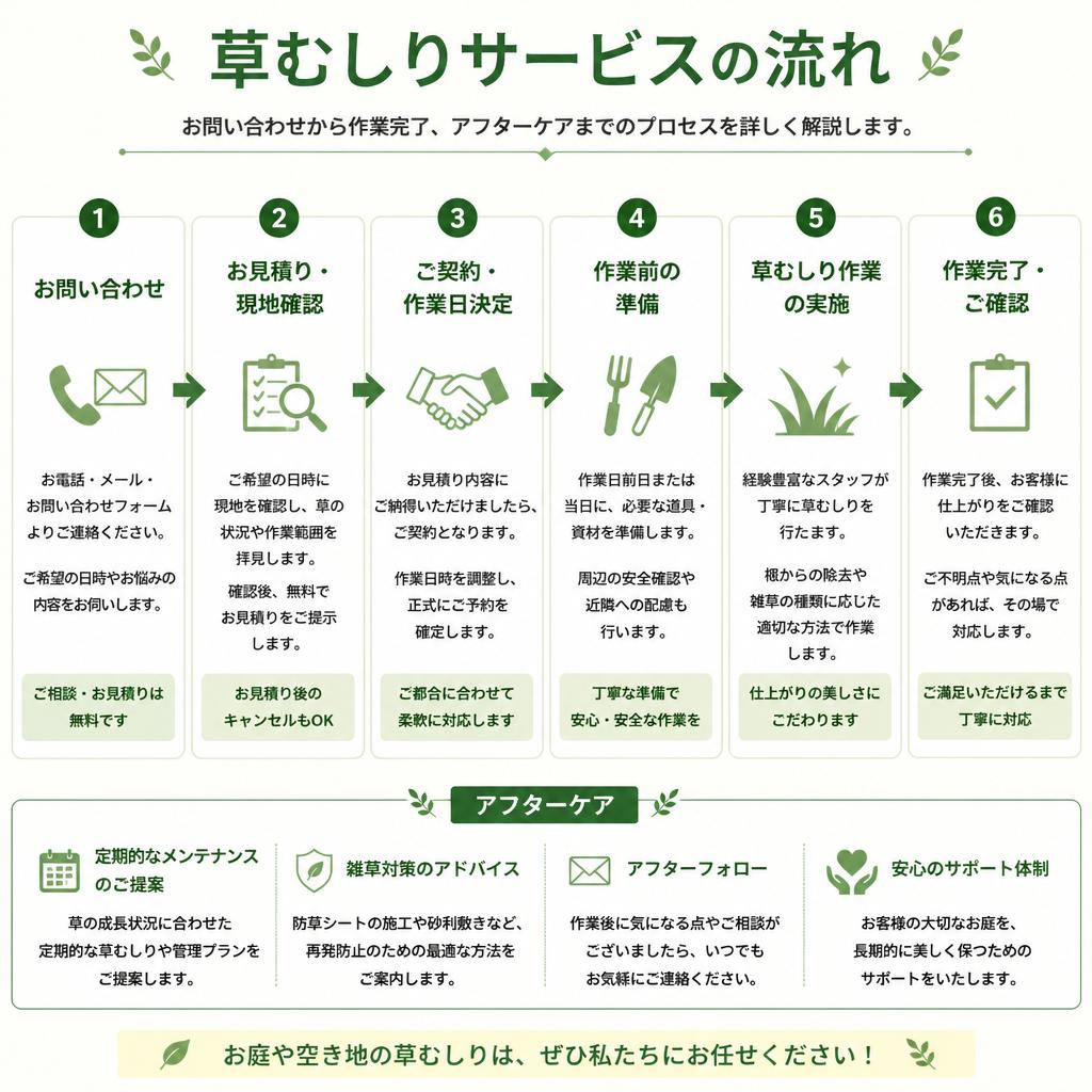 草むしりの流れ