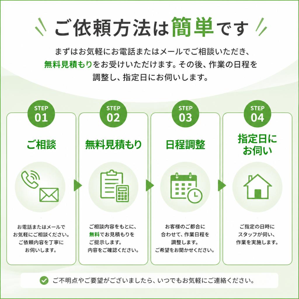 サービスの流れ