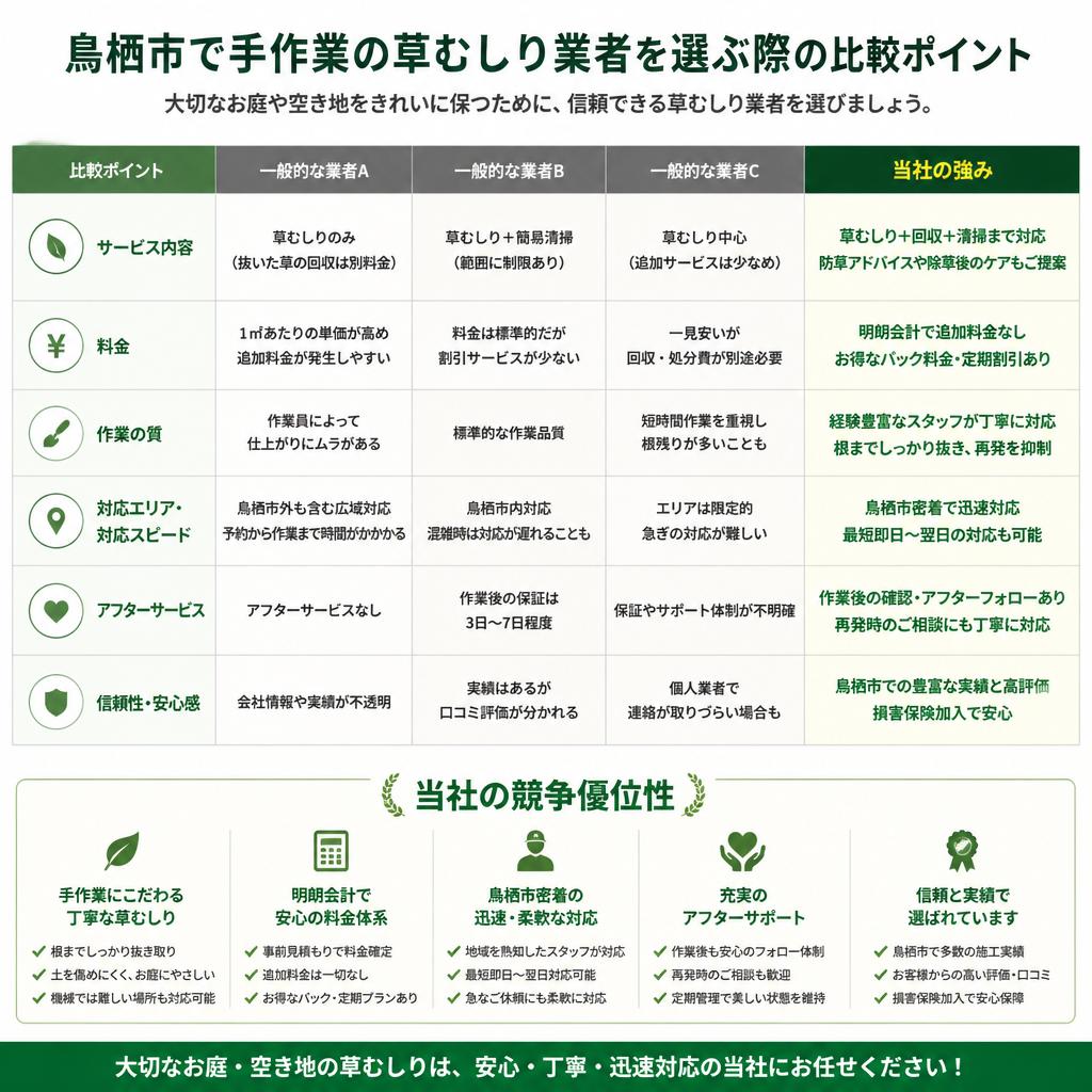 他社との比較ポイント