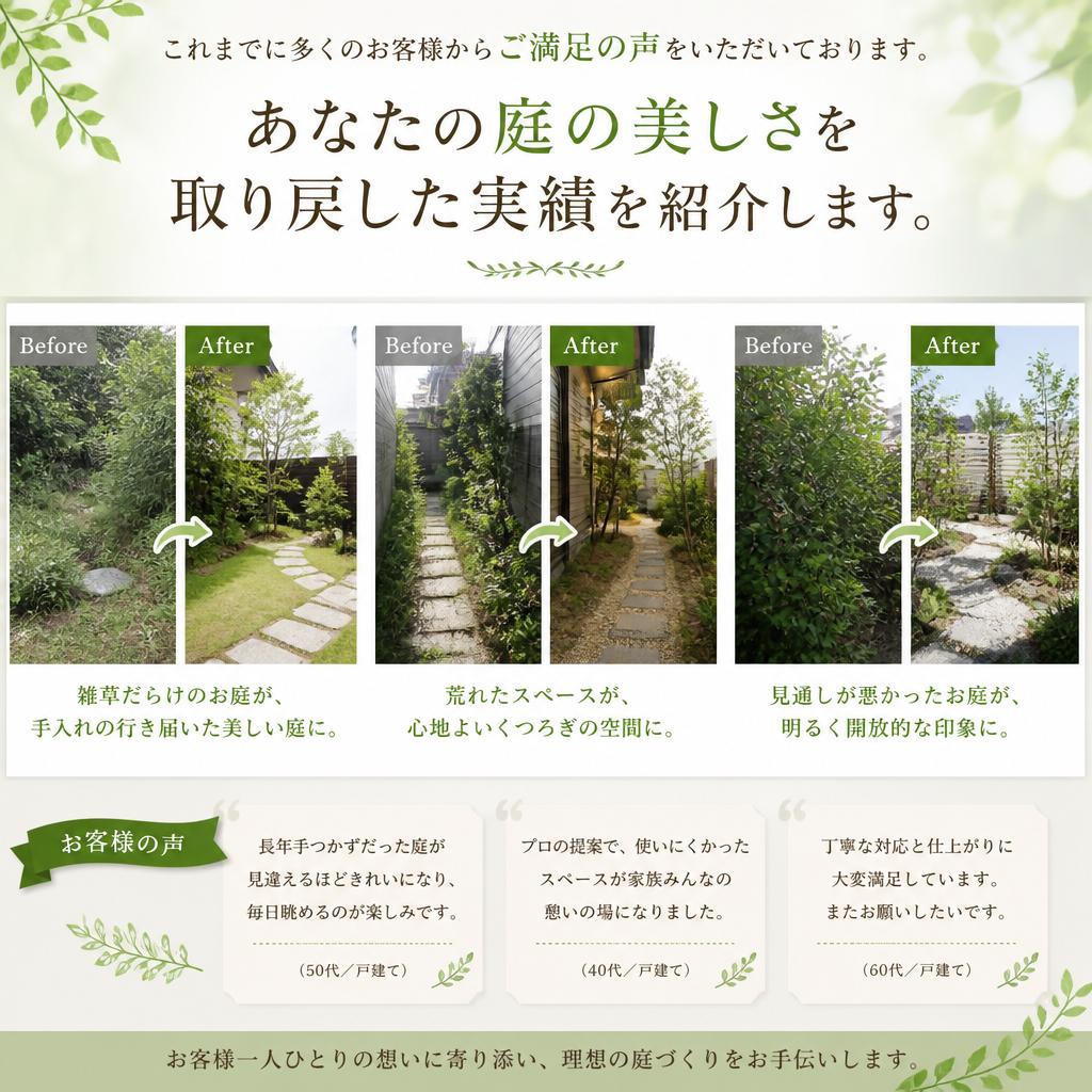 実績とお客様の声