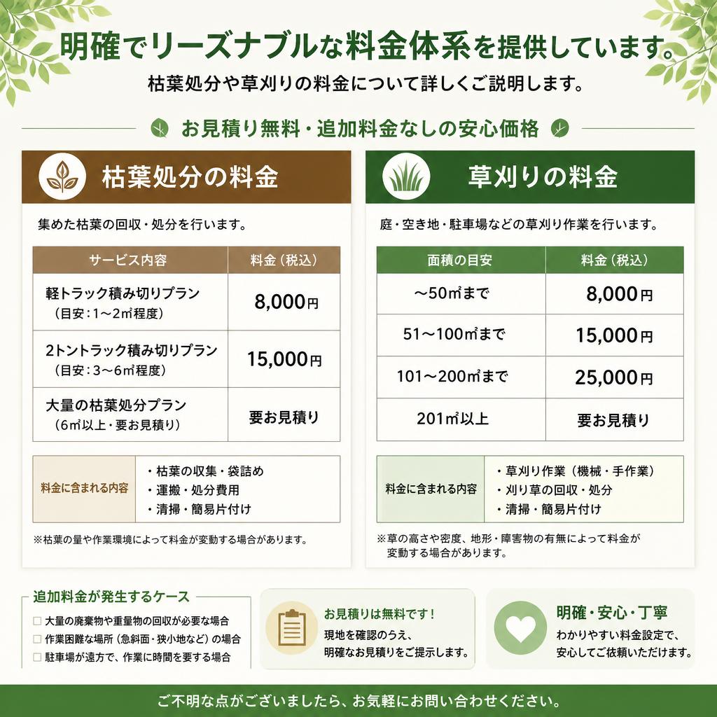 料金について