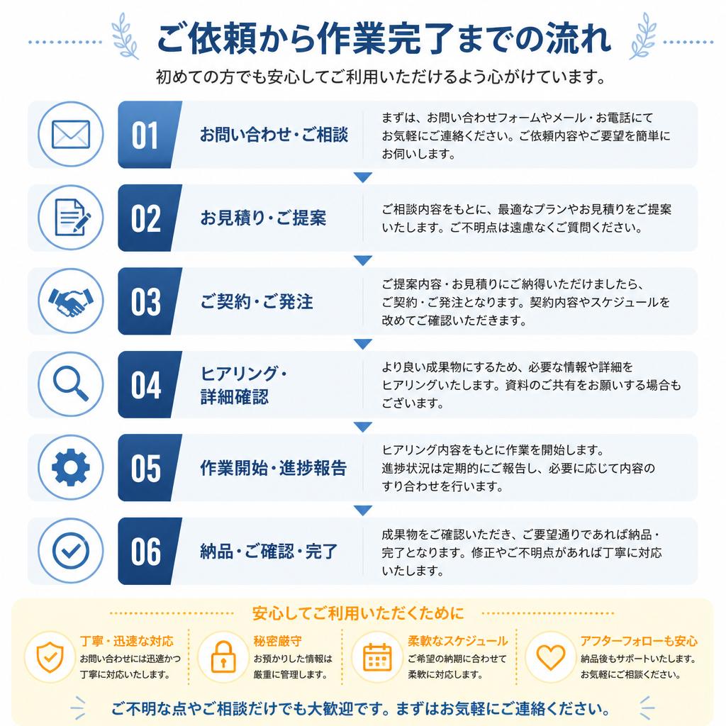依頼の流れ