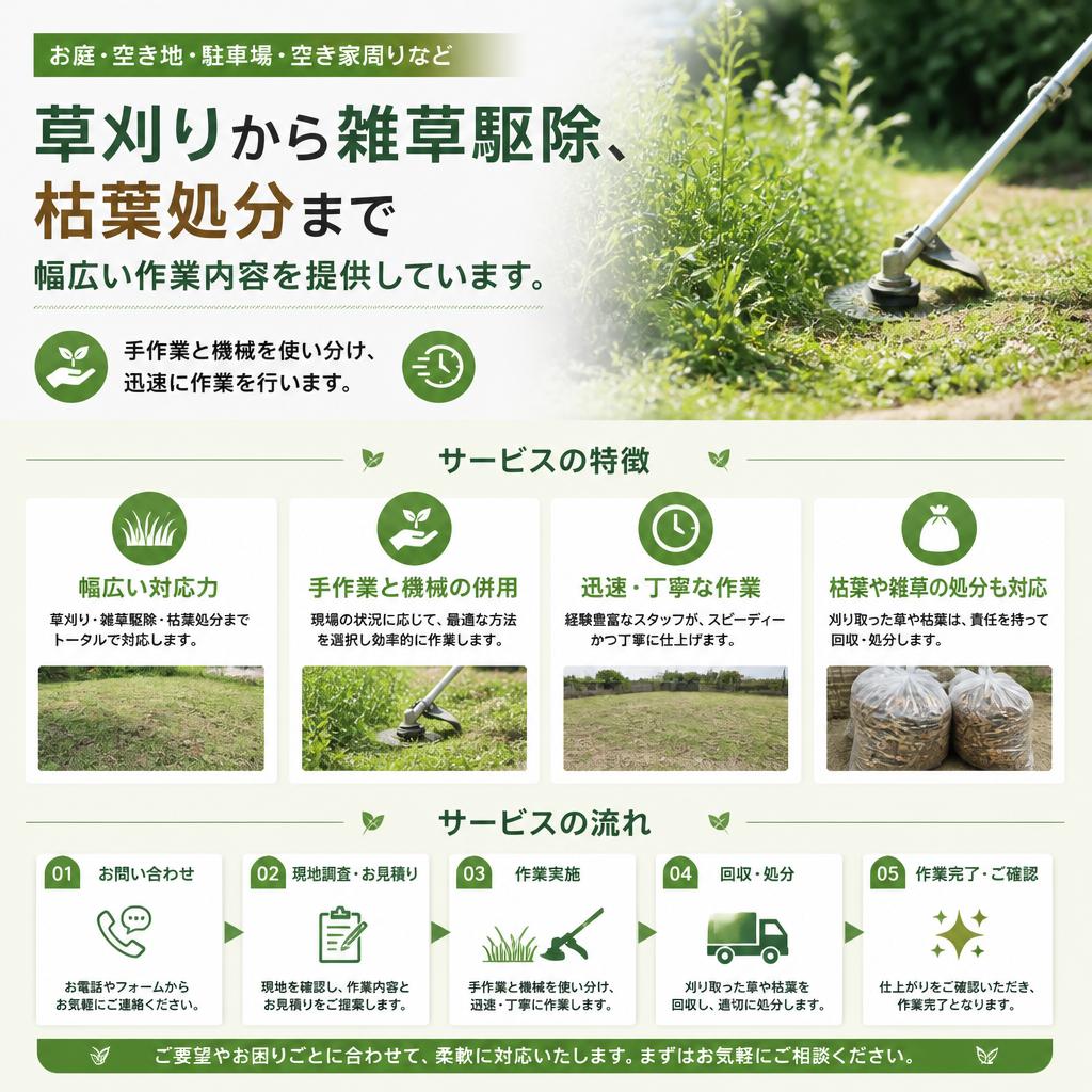 当社のサービス内容