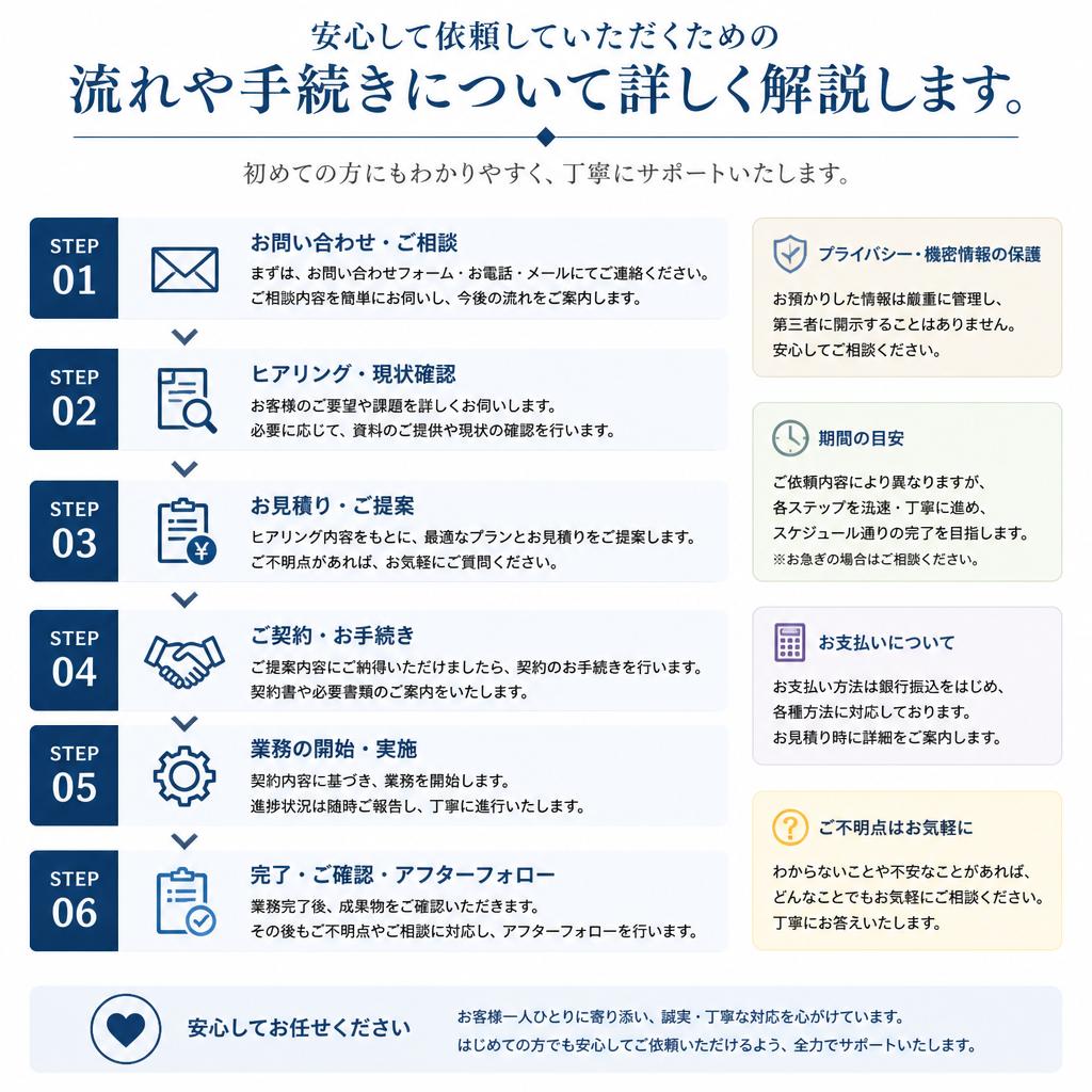 5. 簡単な依頼方法