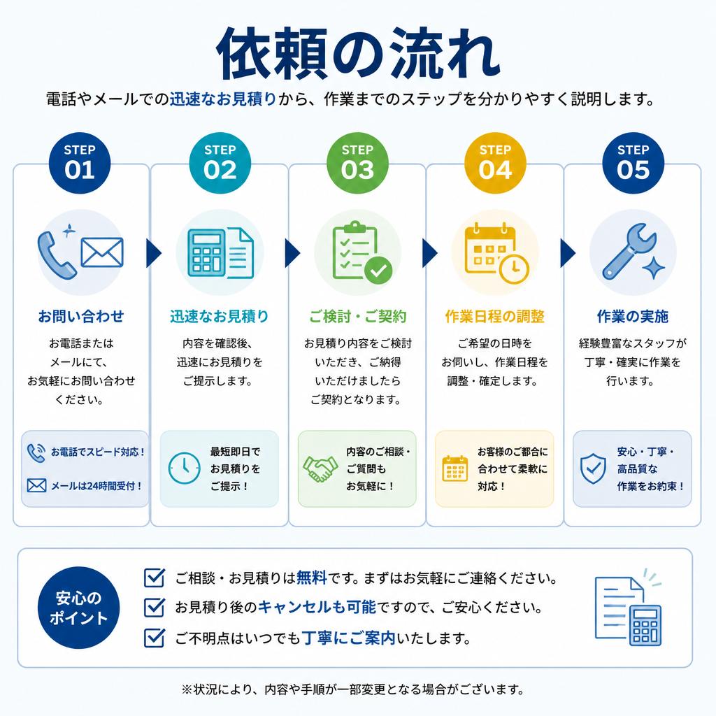 依頼方法はとても簡単！