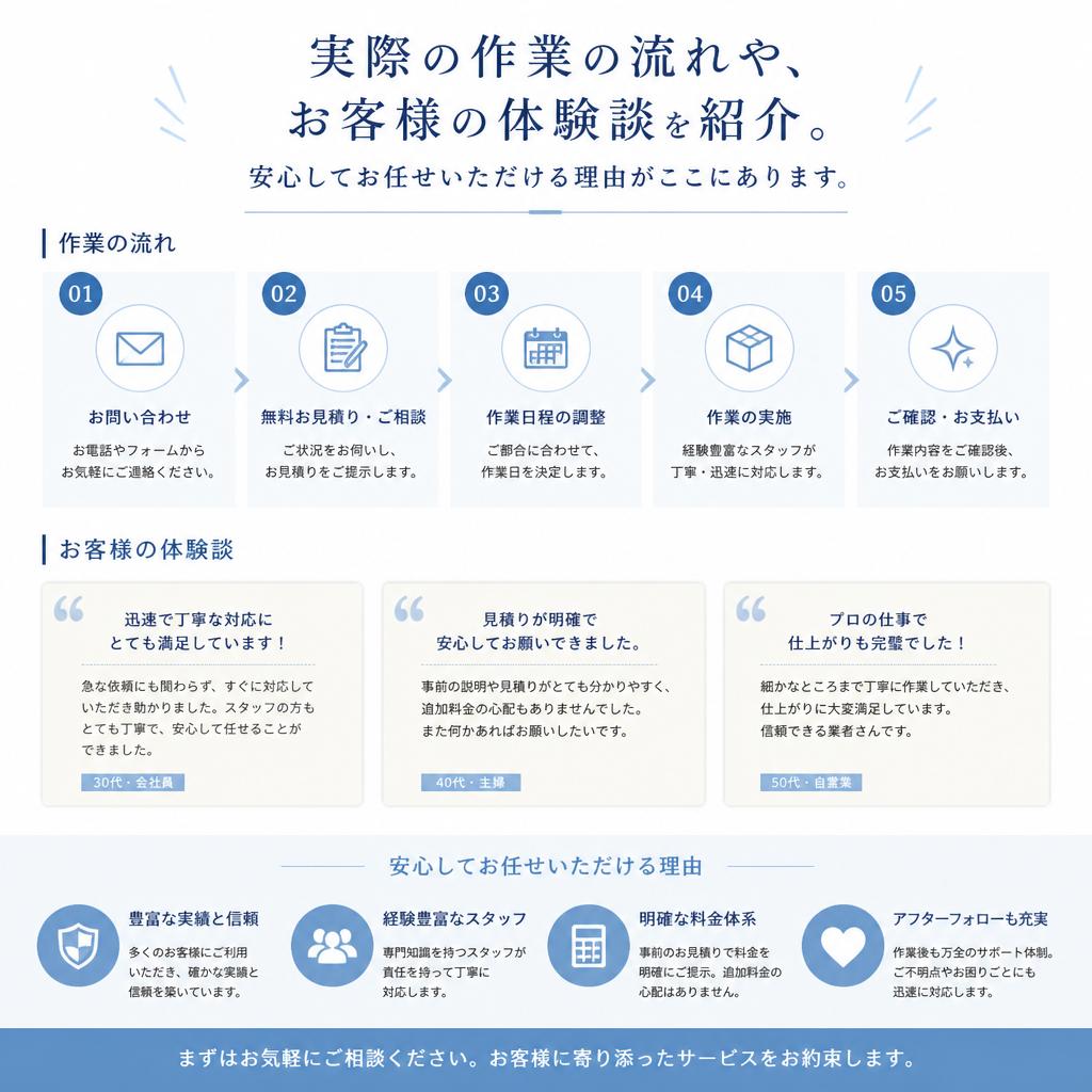 作業の流れとお客様の声