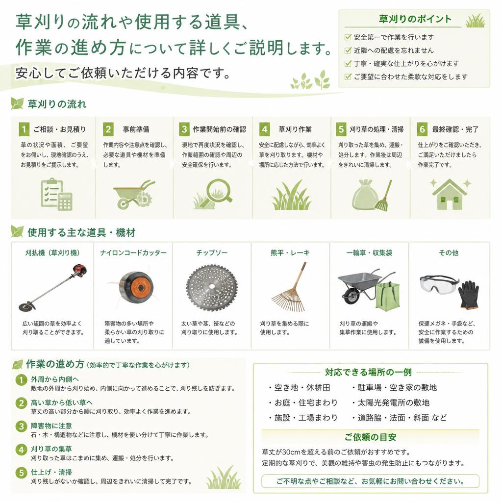 実際の作業内容について