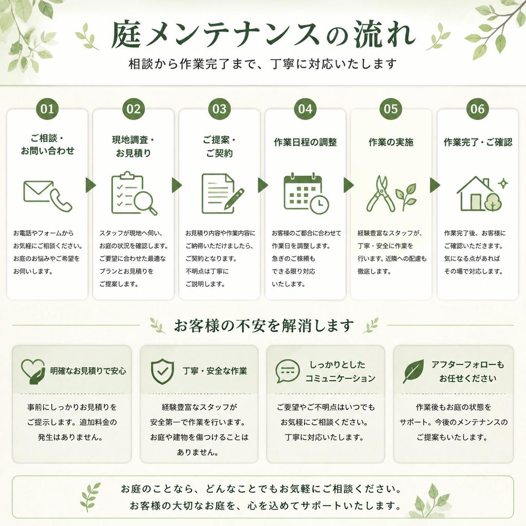 庭メンテナンスの流れ